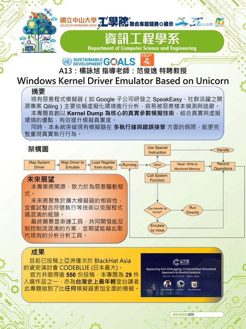 第二名